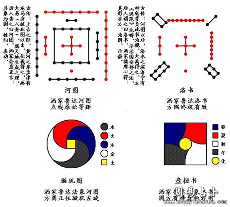 河图洛书五行|河图洛书图解析